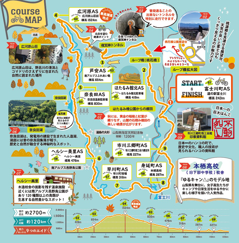 コースマップ